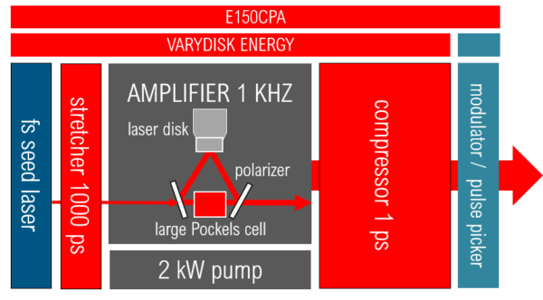 VaryDisk E150 - Image 4