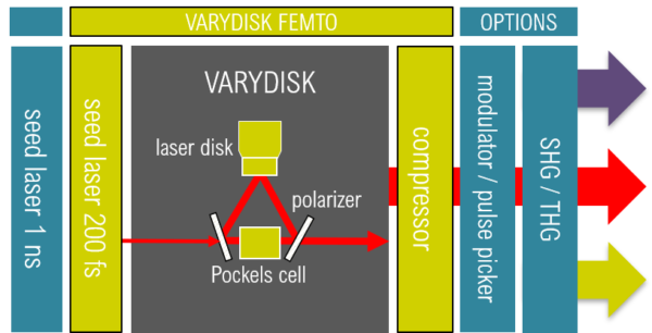 VaryDisk F240 - Image 3